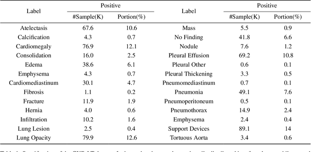 Figure 2 for Robust Asymmetric Loss for Multi-Label Long-Tailed Learning