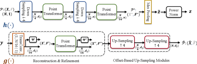 Figure 1 for Wireless Point Cloud Transmission