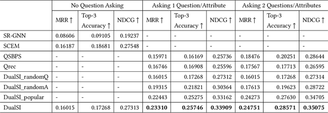 Figure 2 for Learning to Ask Critical Questions for Assisting Product Search