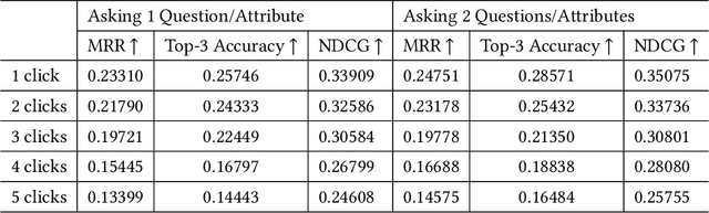 Figure 4 for Learning to Ask Critical Questions for Assisting Product Search