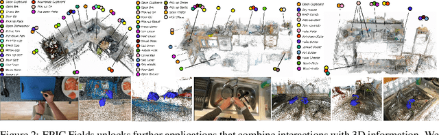 Figure 3 for EPIC Fields: Marrying 3D Geometry and Video Understanding
