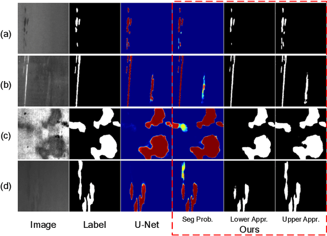 Figure 1 for Learning Trustworthy Model from Noisy Labels based on Rough Set for Surface Defect Detection