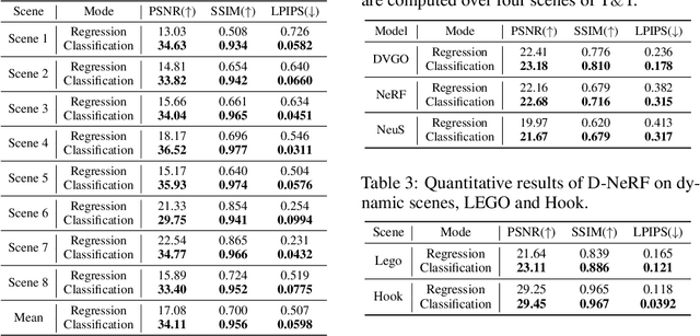 Figure 4 for Neural Field Classifiers via Target Encoding and Classification Loss