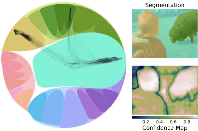 Figure 3 for Hyperbolic Deep Learning in Computer Vision: A Survey