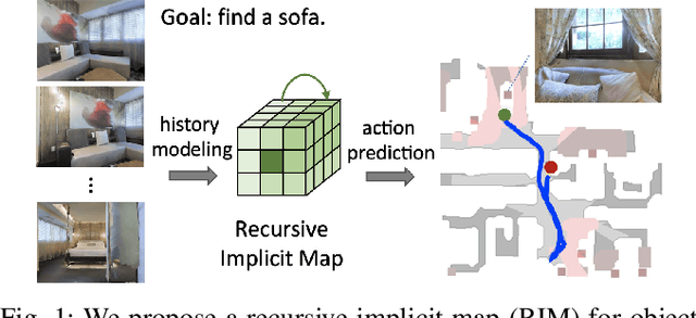 Figure 1 for Object Goal Navigation with Recursive Implicit Maps