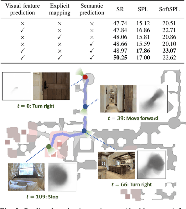 Figure 3 for Object Goal Navigation with Recursive Implicit Maps