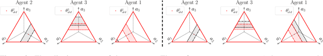 Figure 3 for Order Matters: Agent-by-agent Policy Optimization