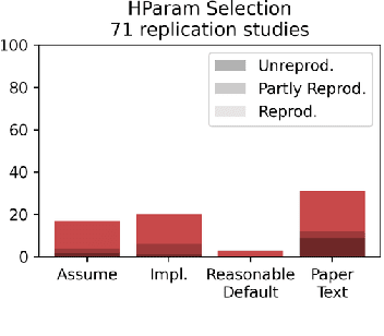 Figure 1 for Reproducibility Requires Consolidated Artifacts