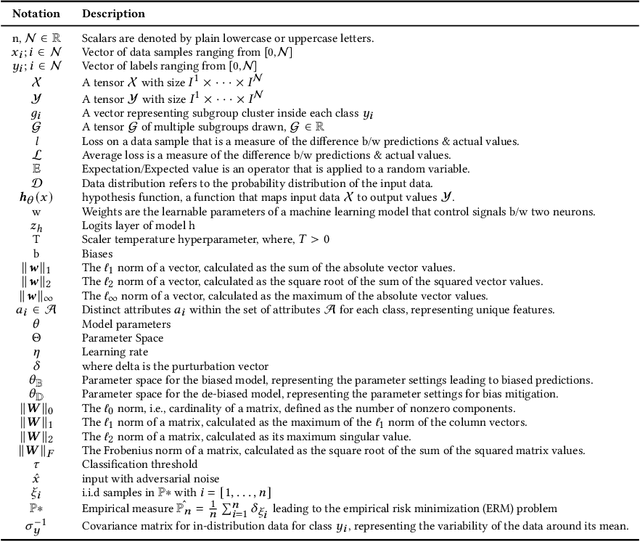 Figure 2 for Robust Computer Vision in an Ever-Changing World: A Survey of Techniques for Tackling Distribution Shifts