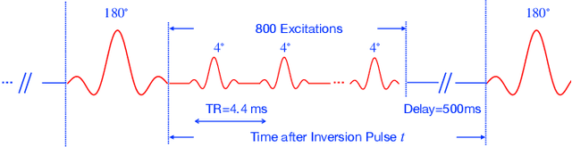 Figure 2 for Deep Factor Model: A Novel Approach for Motion Compensated Multi-Dimensional MRI