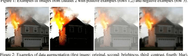 Figure 1 for Image-Based Fire Detection in Industrial Environments with YOLOv4