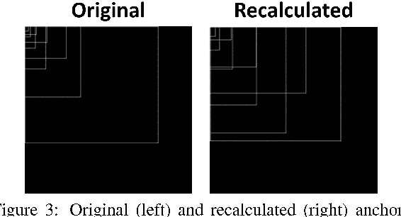 Figure 4 for Image-Based Fire Detection in Industrial Environments with YOLOv4