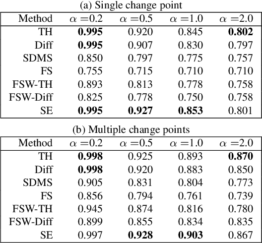 Figure 2 for Detecting Signs of Model Change with Continuous Model Selection Based on Descriptive Dimensionality