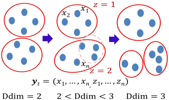 Figure 3 for Detecting Signs of Model Change with Continuous Model Selection Based on Descriptive Dimensionality