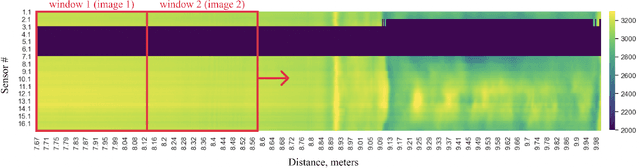 Figure 4 for MFL Data Preprocessing and CNN-based Oil Pipeline Defects Detection