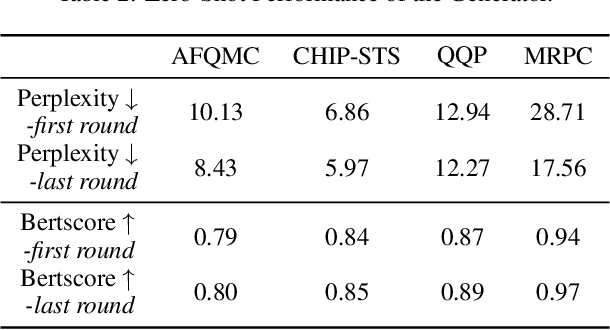 Figure 3 for Self-Consistent Learning: Cooperation between Generators and Discriminators