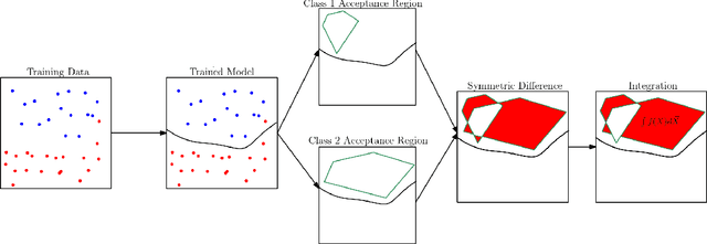 Figure 1 for Provable Fairness for Neural Network Models using Formal Verification