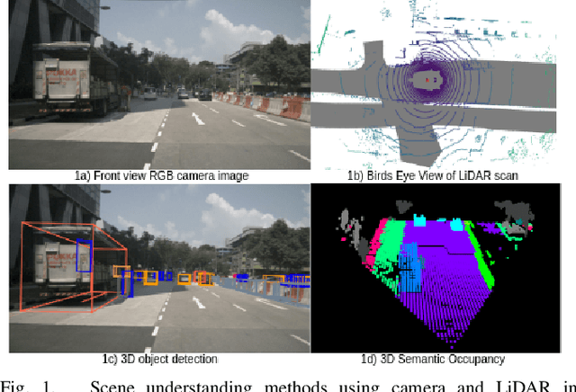 Figure 1 for Real-time 3D semantic occupancy prediction for autonomous vehicles using memory-efficient sparse convolution