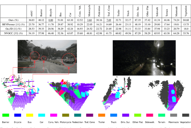 Figure 4 for Real-time 3D semantic occupancy prediction for autonomous vehicles using memory-efficient sparse convolution