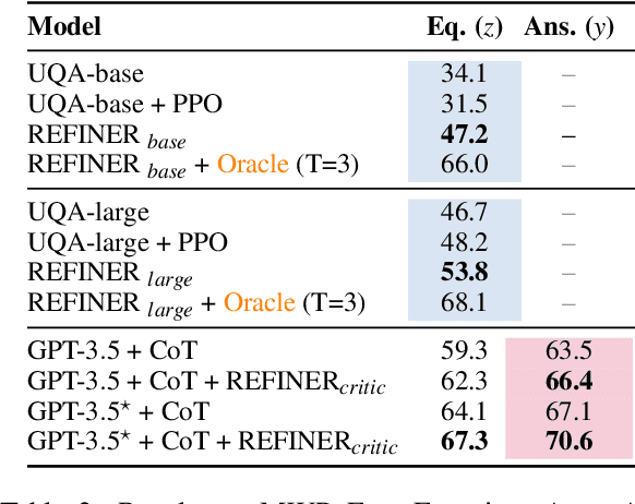 Figure 4 for REFINER: Reasoning Feedback on Intermediate Representations