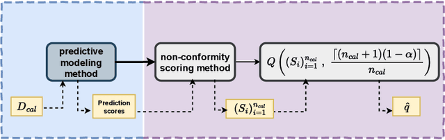 Figure 3 for Intervening With Confidence: Conformal Prescriptive Monitoring of Business Processes