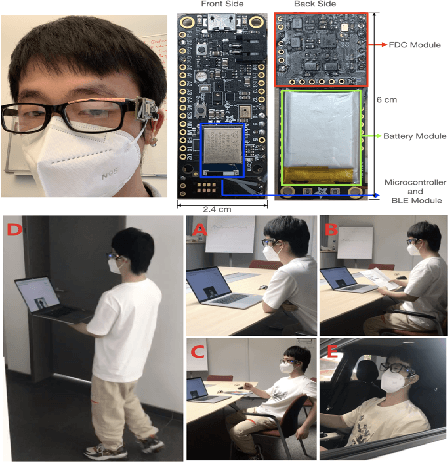 Figure 2 for Non-contact, real-time eye blink detection with capacitive sensing