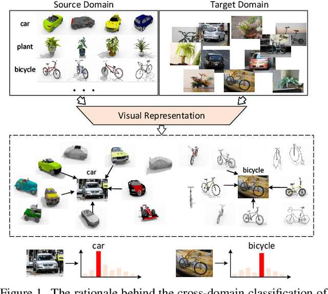 Figure 1 for Explaining Cross-Domain Recognition with Interpretable Deep Classifier