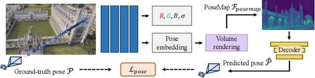 Figure 1 for Learning Neural Volumetric Pose Features for Camera Localization