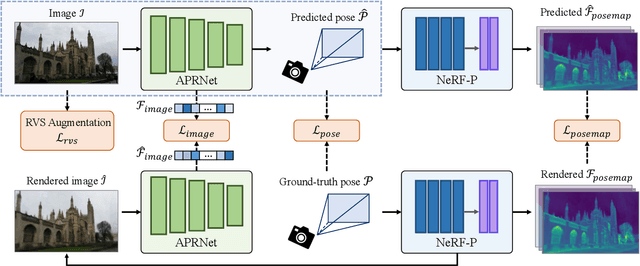 Figure 3 for Learning Neural Volumetric Pose Features for Camera Localization