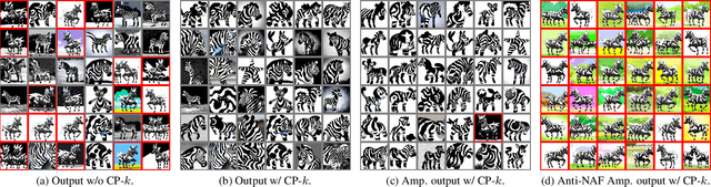 Figure 2 for Probabilistic Copyright Protection Can Fail for Text-to-Image Generative Models