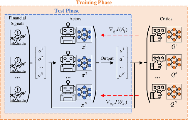 Figure 1 for Strategic Trading in Quantitative Markets through Multi-Agent Reinforcement Learning