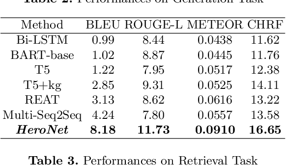 Figure 4 for HeroNet: A Hybrid Retrieval-Generation Network for Conversational Bots