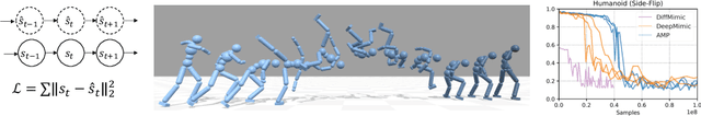 Figure 1 for DiffMimic: Efficient Motion Mimicking with Differentiable Physics
