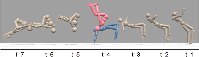 Figure 4 for DiffMimic: Efficient Motion Mimicking with Differentiable Physics
