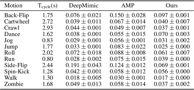 Figure 2 for DiffMimic: Efficient Motion Mimicking with Differentiable Physics