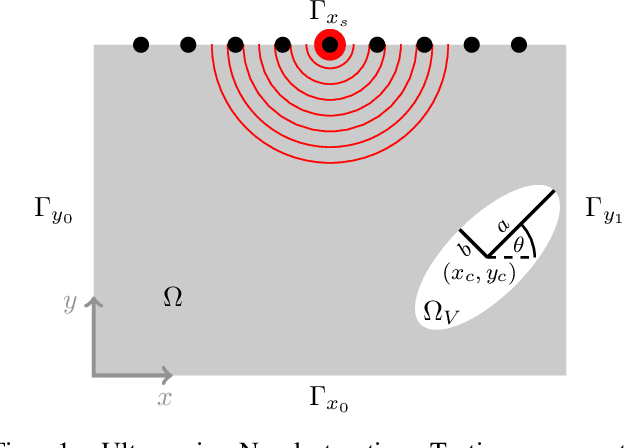 Figure 1 for Transfer Learning Enhanced Full Waveform Inversion