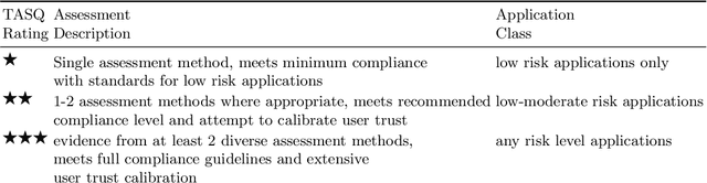 Figure 2 for Assessing Trustworthiness of Autonomous Systems