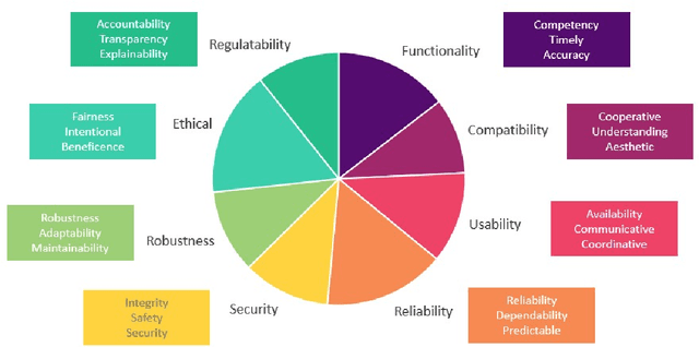 Figure 3 for Assessing Trustworthiness of Autonomous Systems