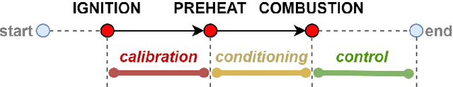 Figure 4 for Vision-based Oxy-fuel Torch Control for Robotic Metal Cutting