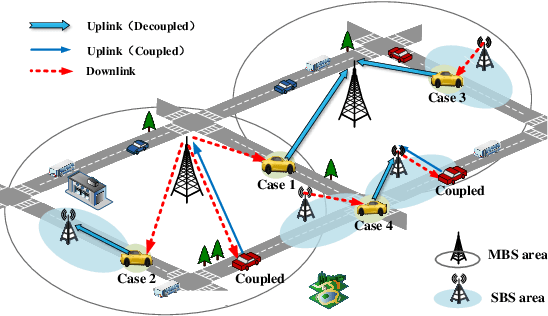 Figure 1 for Spectral Efficiency Analysis of Uplink-Downlink Decoupled Access in C-V2X Networks