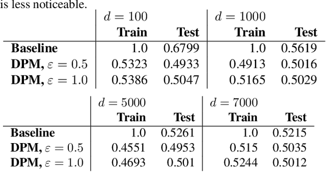 Figure 3 for Accurate, Explainable, and Private Models: Providing Recourse While Minimizing Training Data Leakage