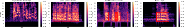 Figure 1 for Frame-to-Utterance Convergence: A Spectra-Temporal Approach for Unified Spoofing Detection