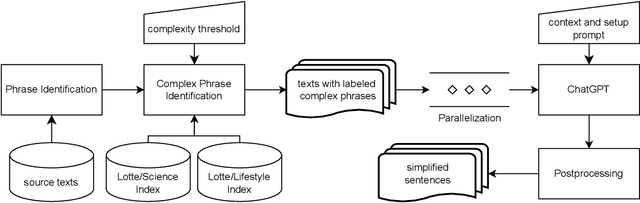 Figure 1 for Text Simplification of Scientific Texts for Non-Expert Readers