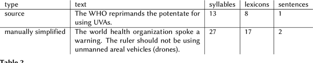 Figure 3 for Text Simplification of Scientific Texts for Non-Expert Readers