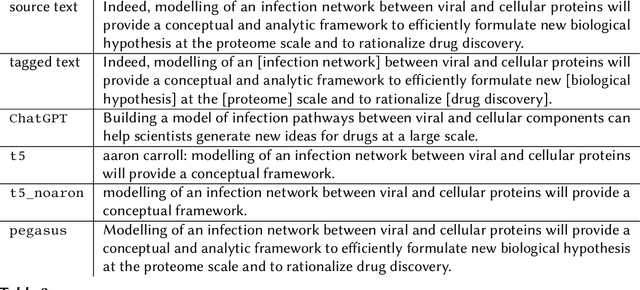 Figure 4 for Text Simplification of Scientific Texts for Non-Expert Readers