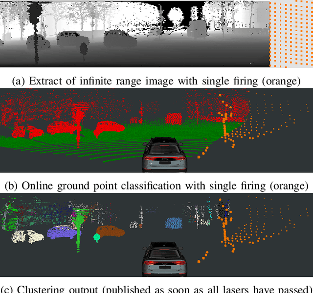 Figure 1 for Low Latency Instance Segmentation by Continuous Clustering for Rotating LiDAR Sensors