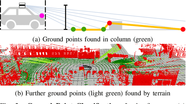 Figure 2 for Low Latency Instance Segmentation by Continuous Clustering for Rotating LiDAR Sensors