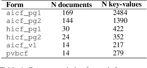 Figure 1 for End-to-End Document Classification and Key Information Extraction using Assignment Optimization