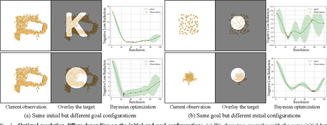 Figure 3 for Dynamic-Resolution Model Learning for Object Pile Manipulation