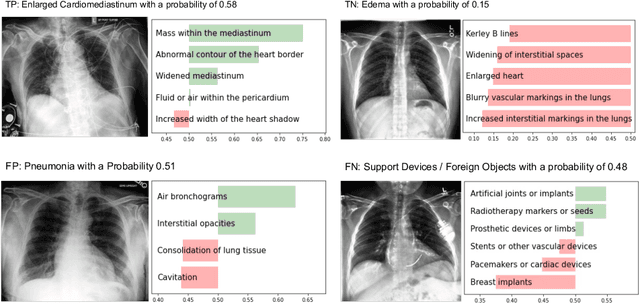 Figure 4 for Xplainer: From X-Ray Observations to Explainable Zero-Shot Diagnosis